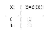 Конст. 1