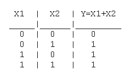 Лог. ИЛИ