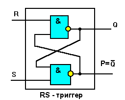 RS-триггер