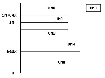 Основные виды оперативной памяти