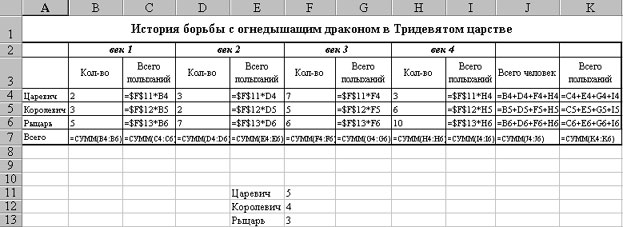 Фрагмент таблицы с решением задачи в режиме отображения формул